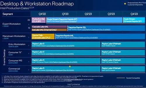 intel 奔腾那款cpu好_